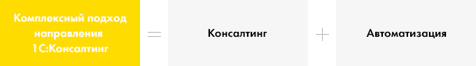 О сети 1С:Консалтинг