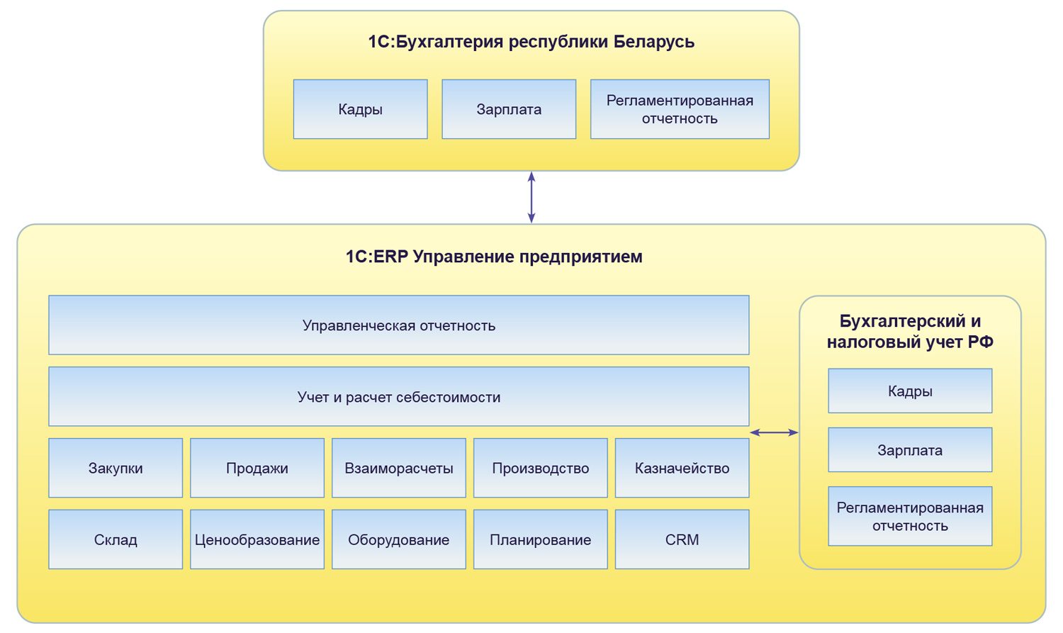 Курсовая работа бухгалтерский