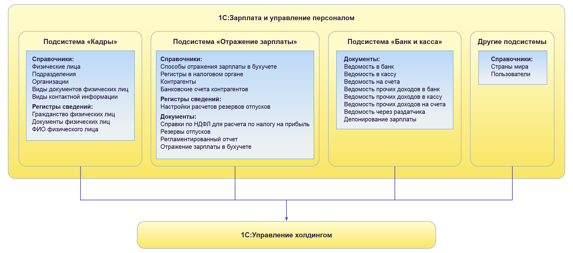 Схема архитектуры системы