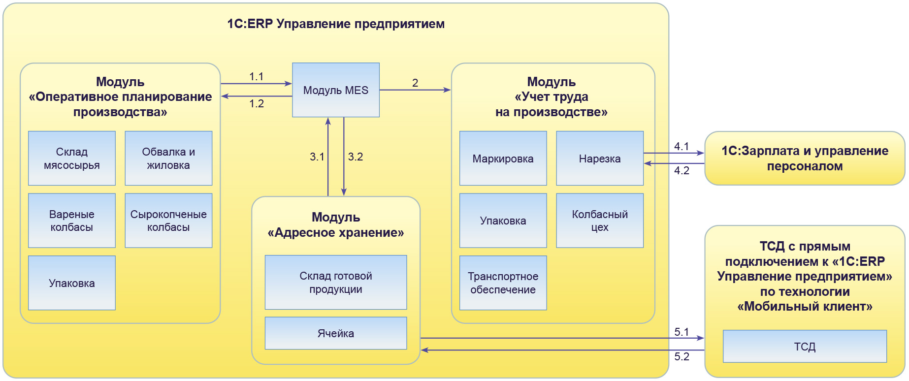 Фирмы программы