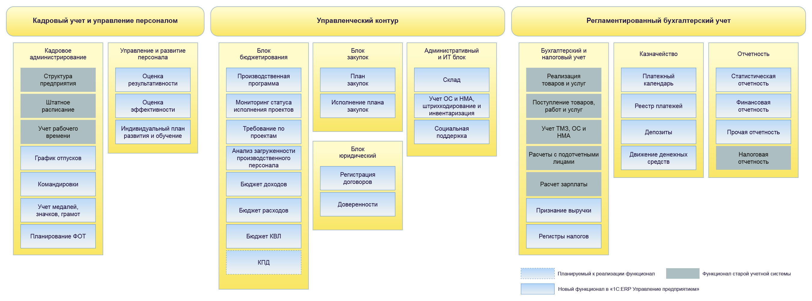 Erp 2.5