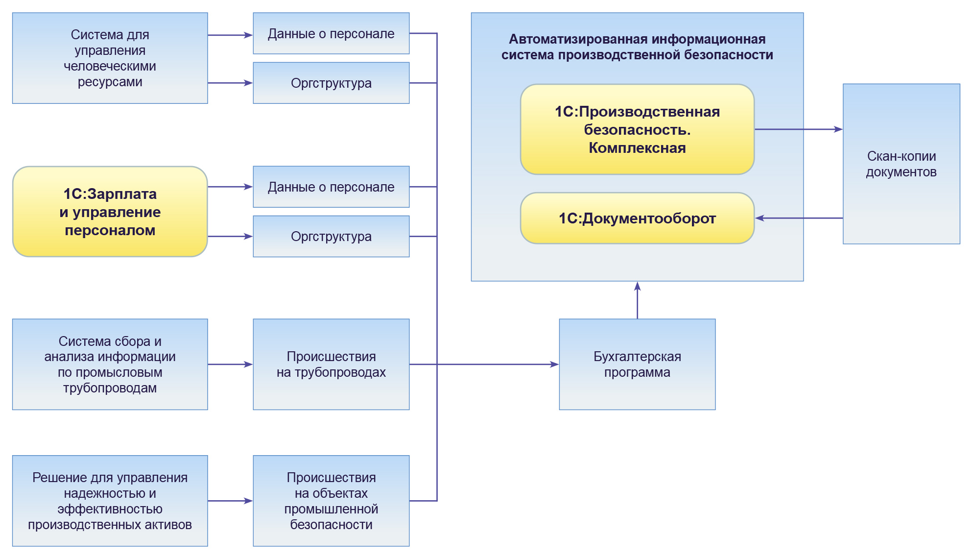 1C_Shema_GazpromN_.jpg