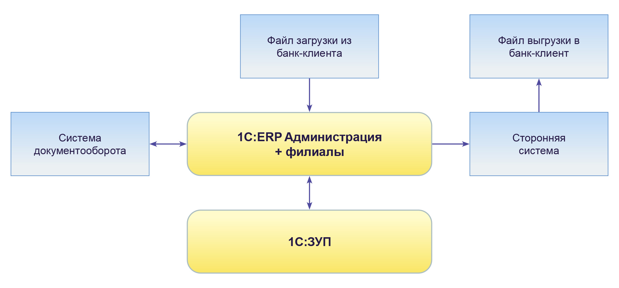 1C_Shema_GazpromPRU_2.jpg
