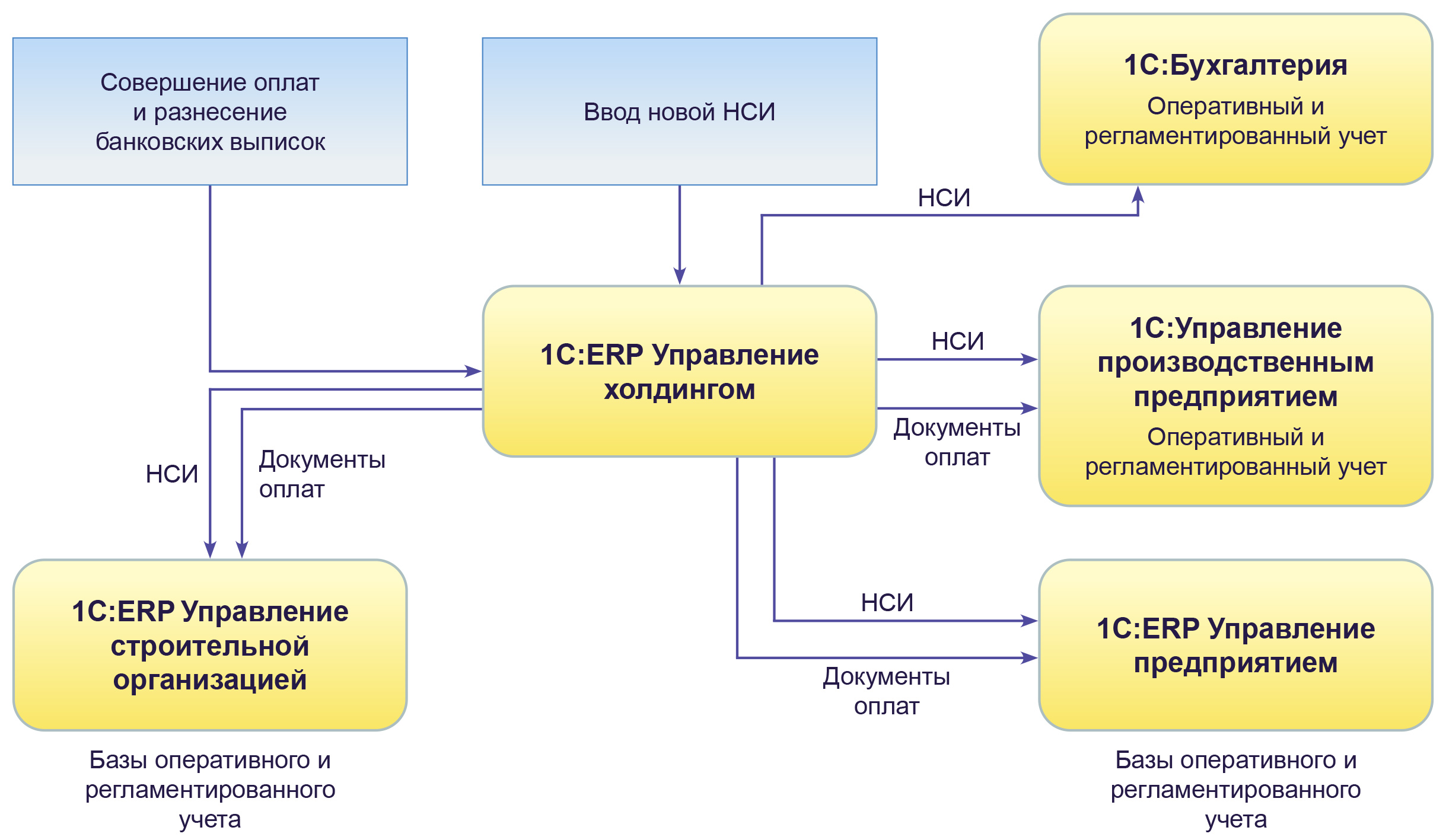 1с предприятие мебельное предприятие