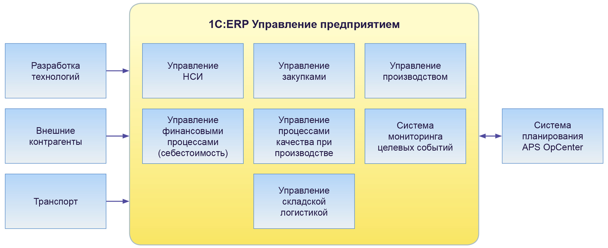 1с предприятие мебельное предприятие