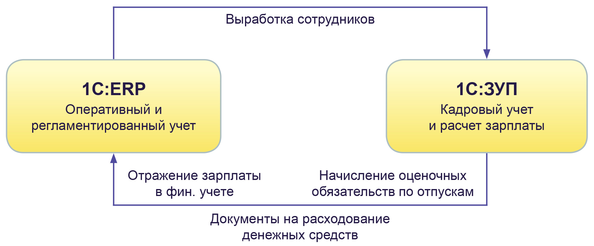 Барнаульский патронный завод автоматизировал управленческий и  регламентированный учет