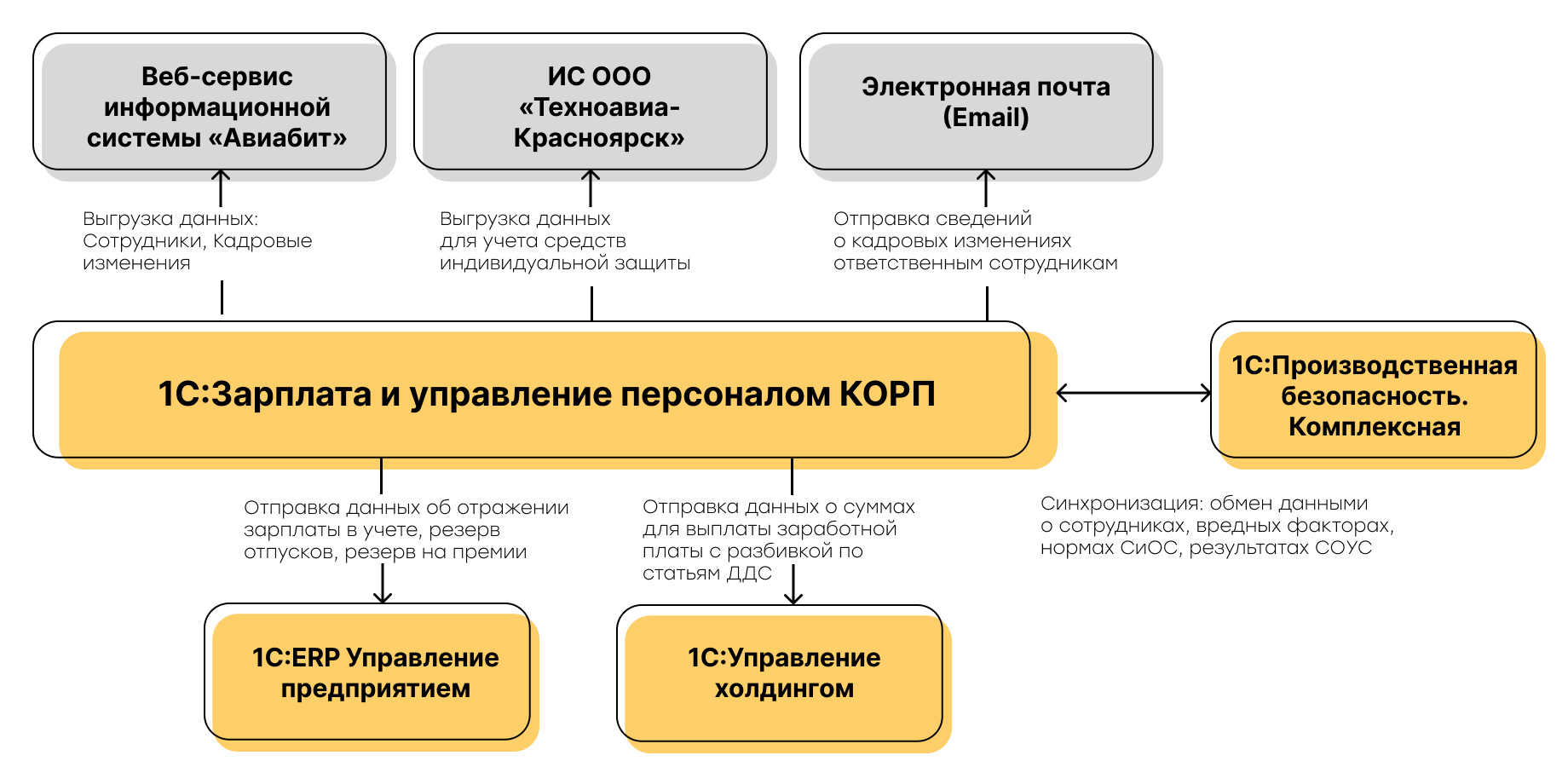 доту практик управление качеством жизни фото 20