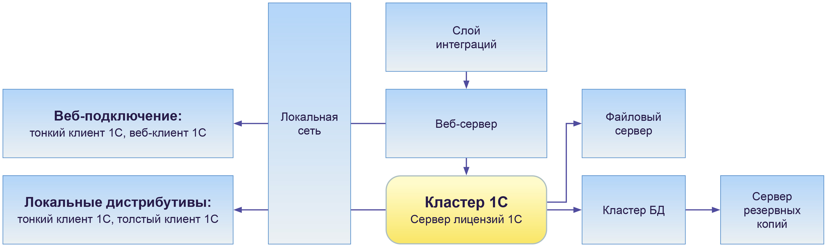 Rosseti_Tumen_Shema2.jpg