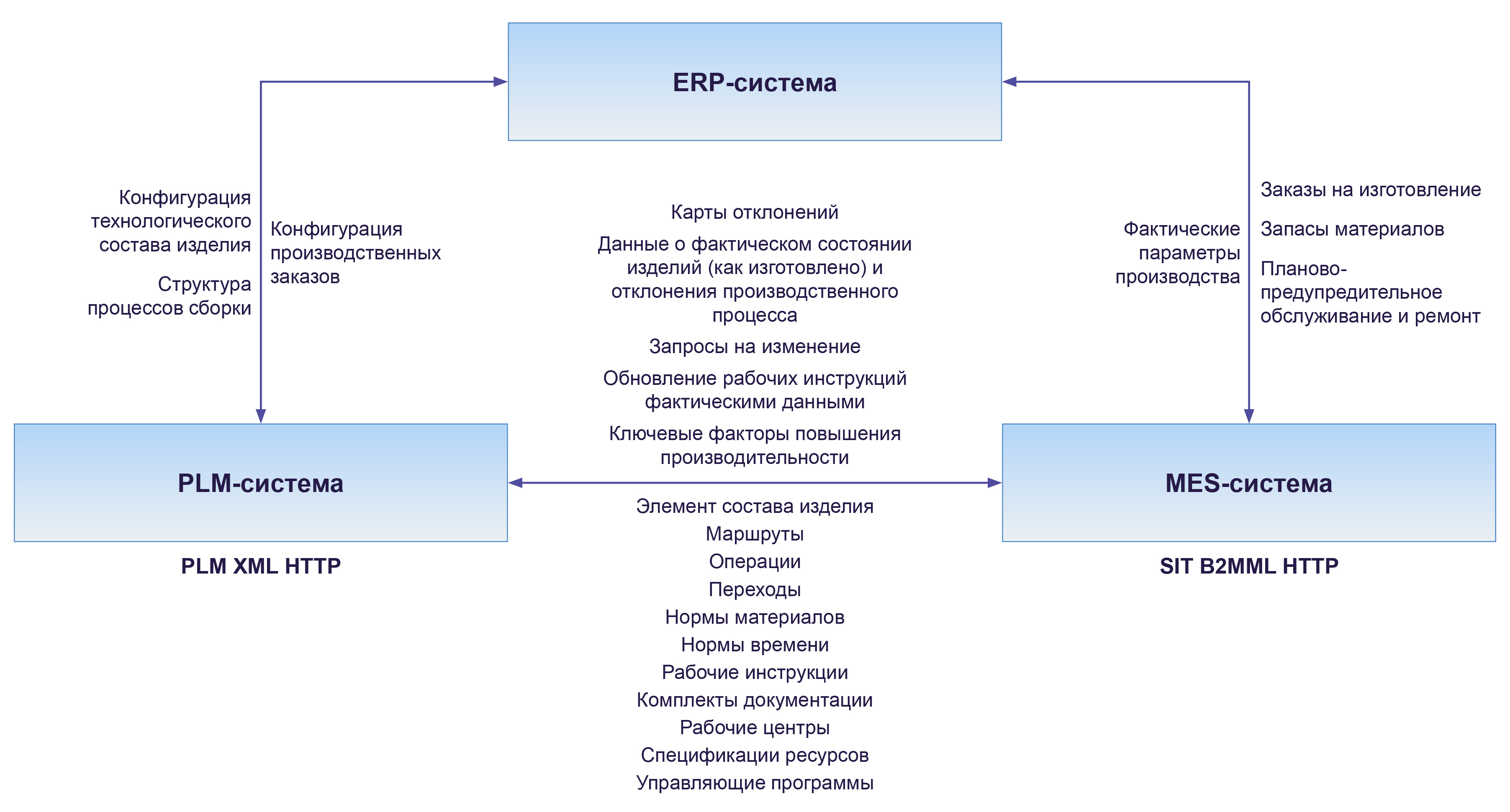 Samara_Korolev_Inst_Shema.jpg