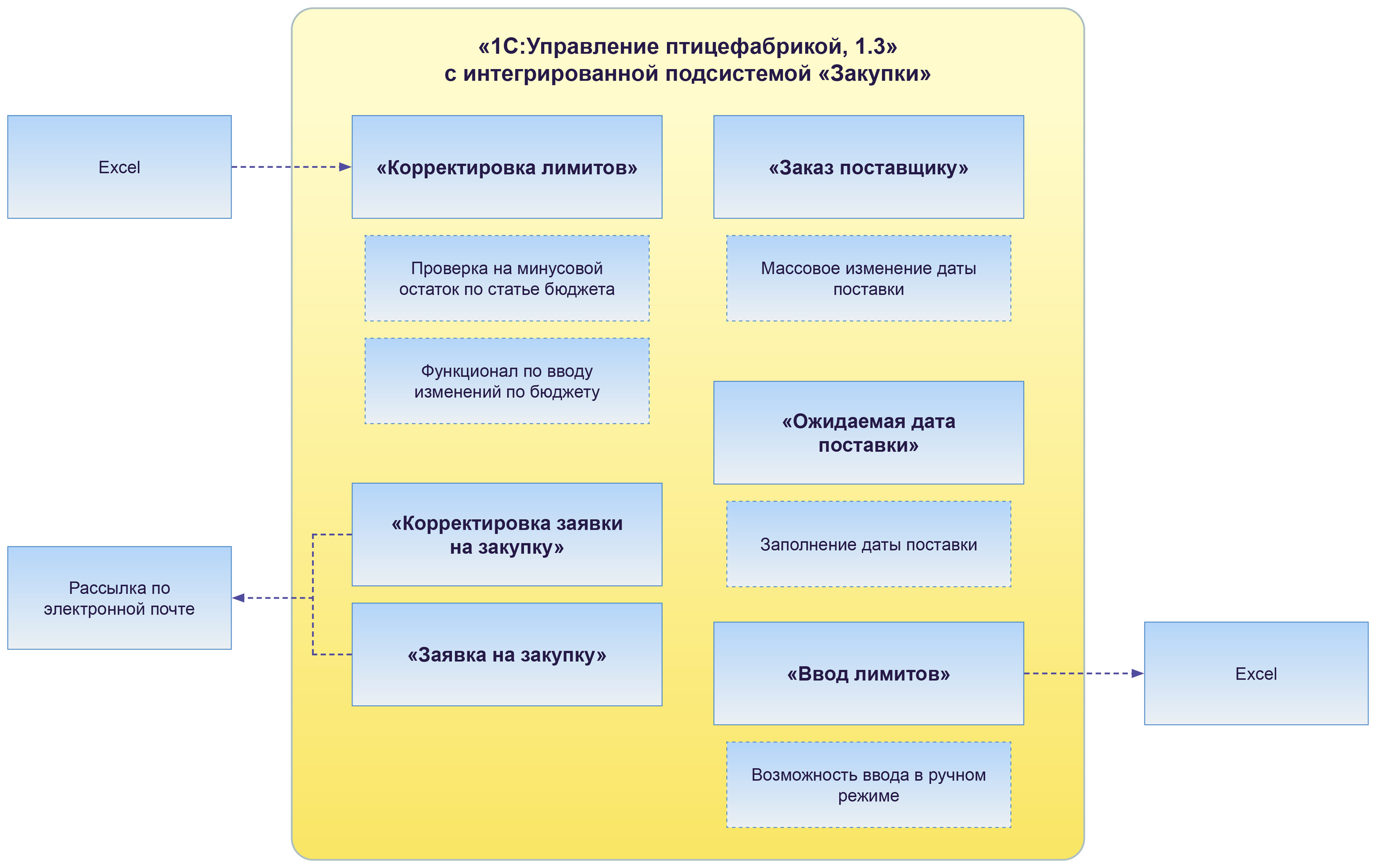 Grupp_Cherkizovo_Shema.jpg