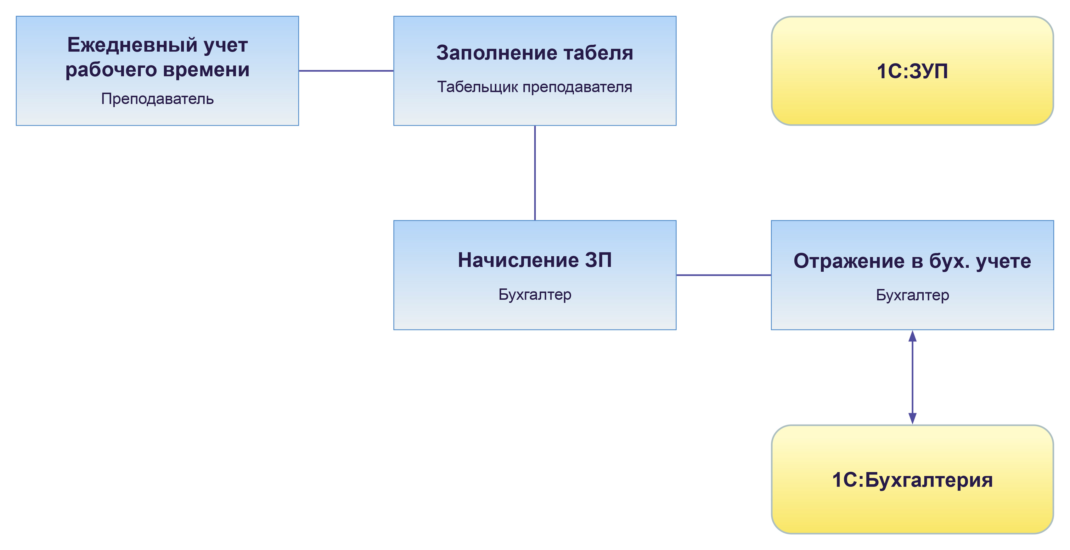 Edu_TryTek_Shema_1.jpg