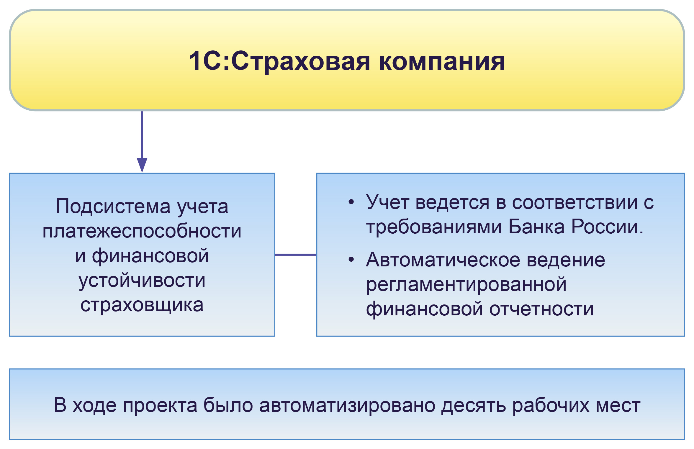 ICM_Shema.jpg