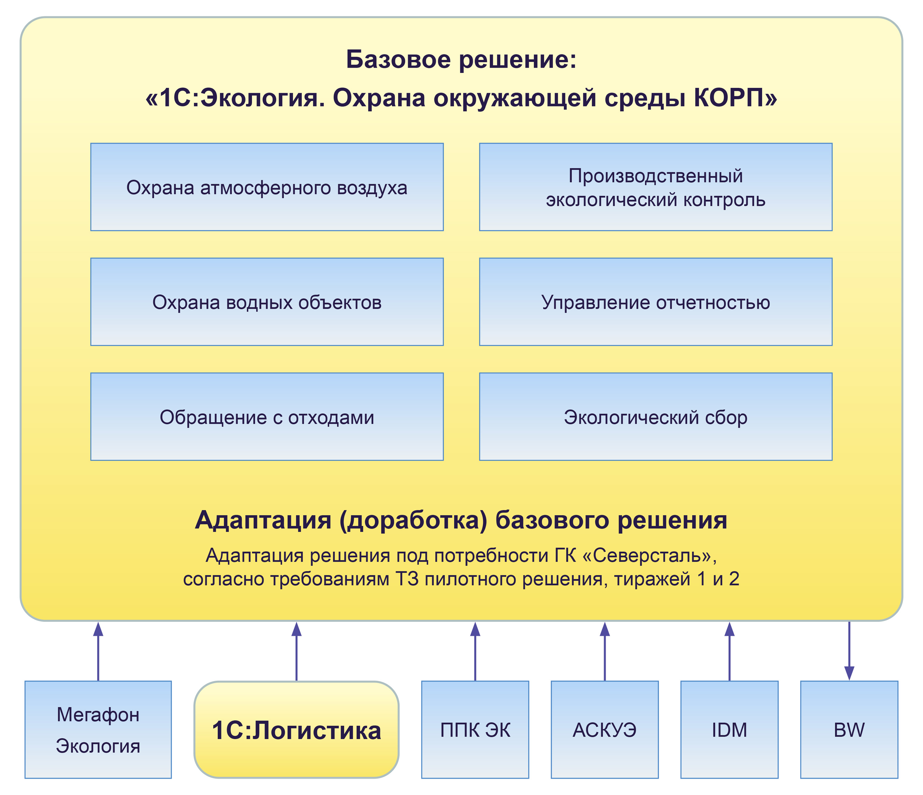 Severstal_Shema.jpg