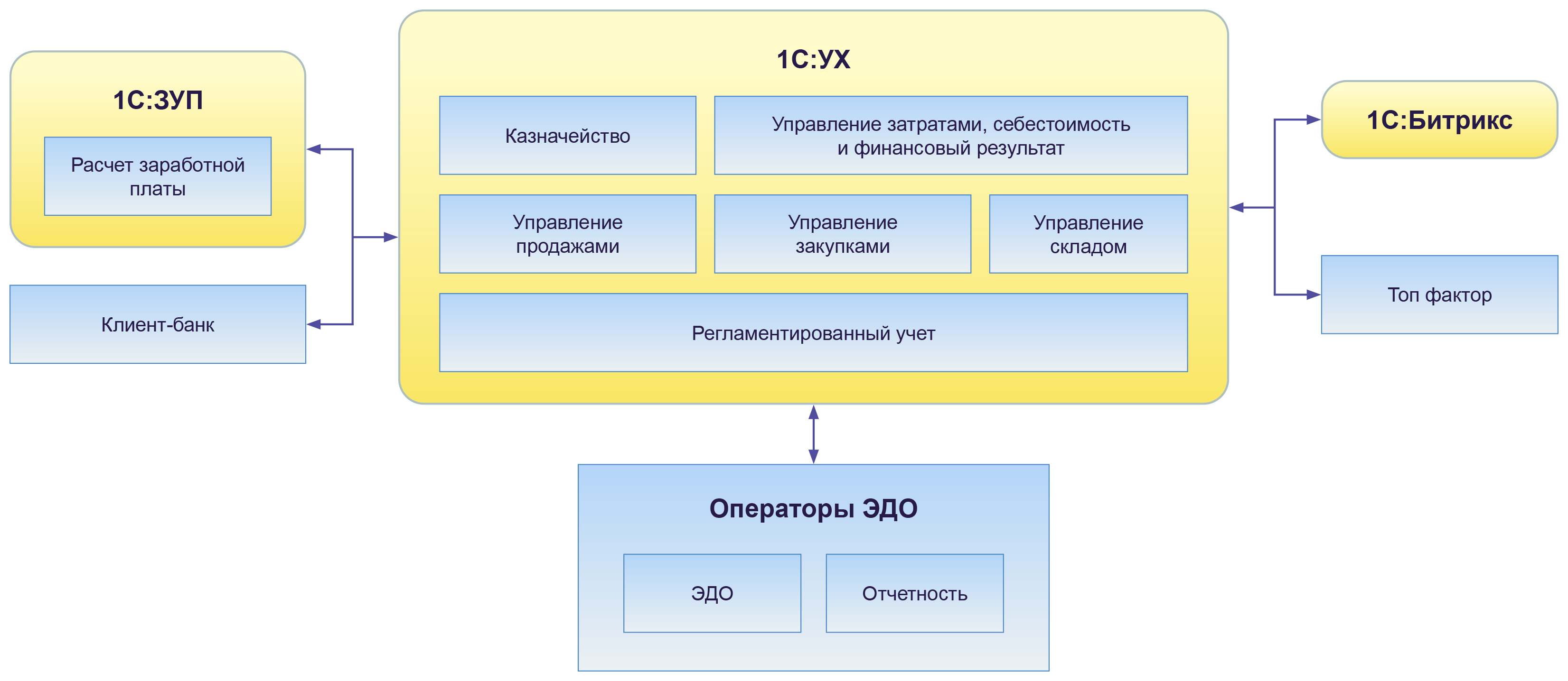 GFK_Rus_Shema.jpg