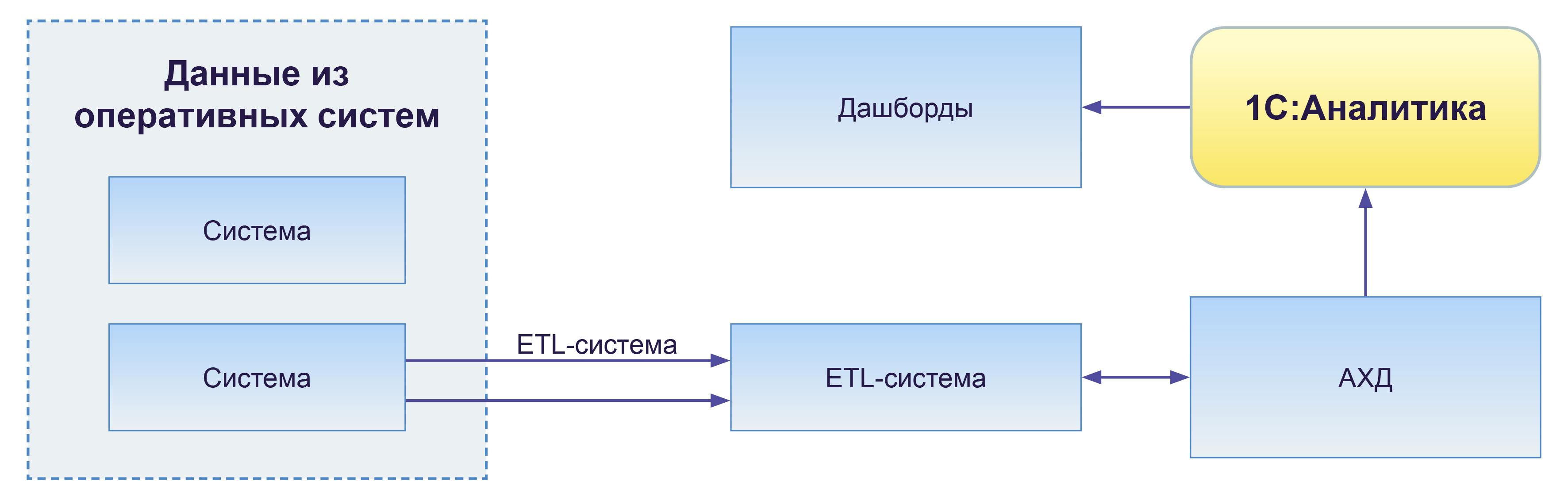 Gazprom_Ltd_Shema_1-2.jpg