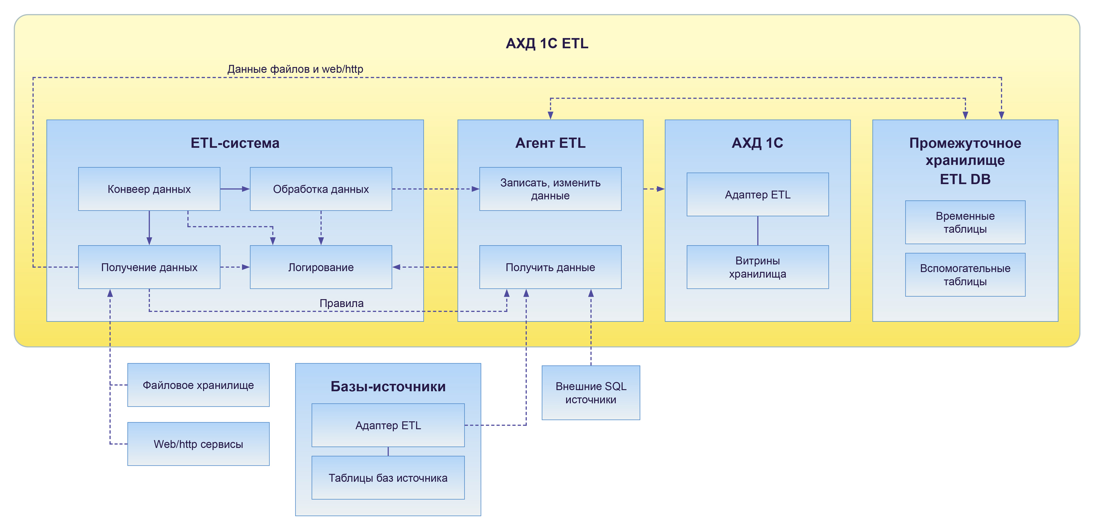 Gazprom_Ltd_Shema_1-2.jpg