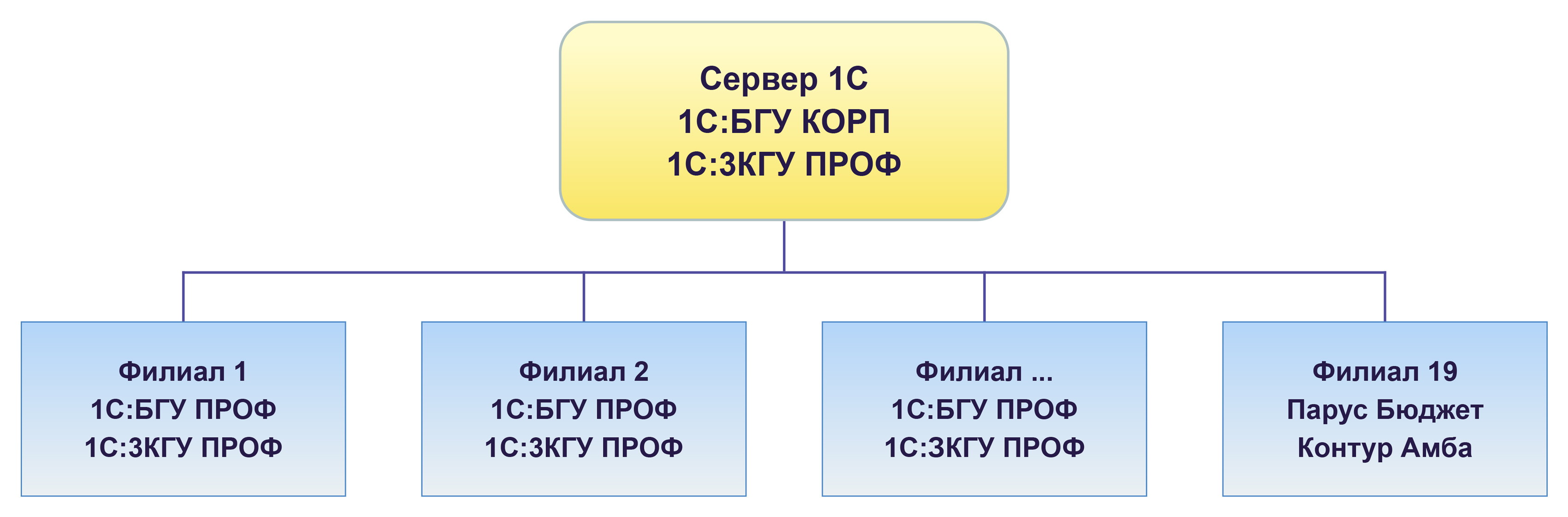 MFC_Yugra_Shema.jpg
