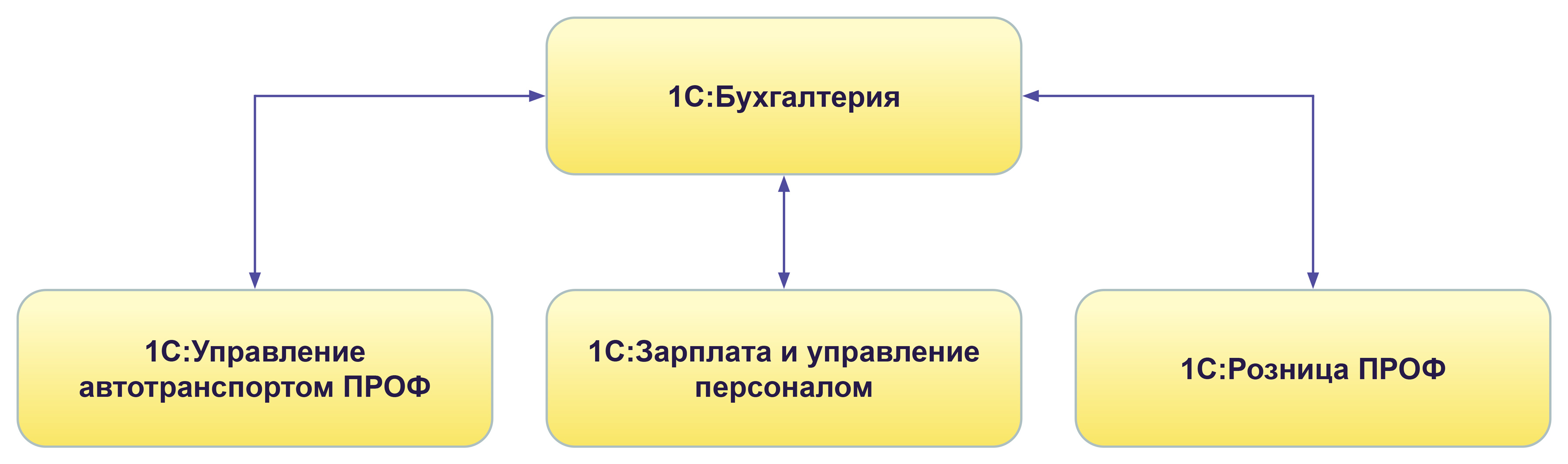 APK_Nepecino_Shema.jpg
