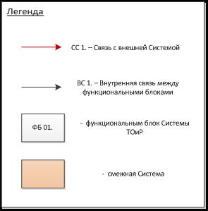 Легенда к схеме