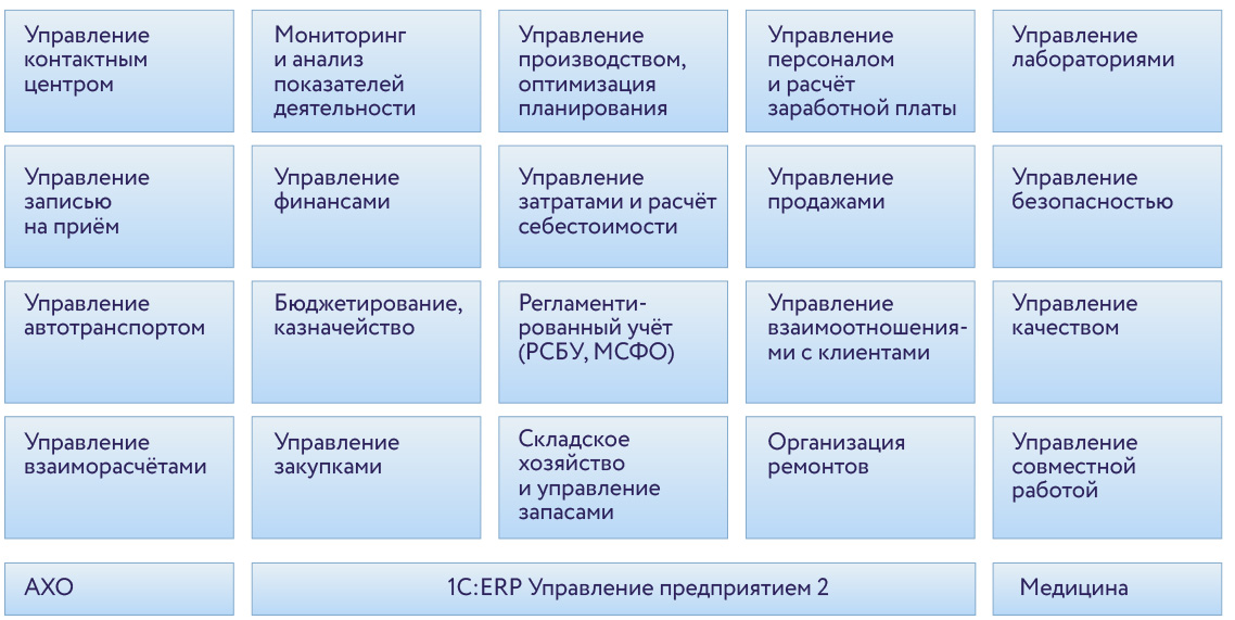 Архитектура информационной системы Группы компаний Три-3