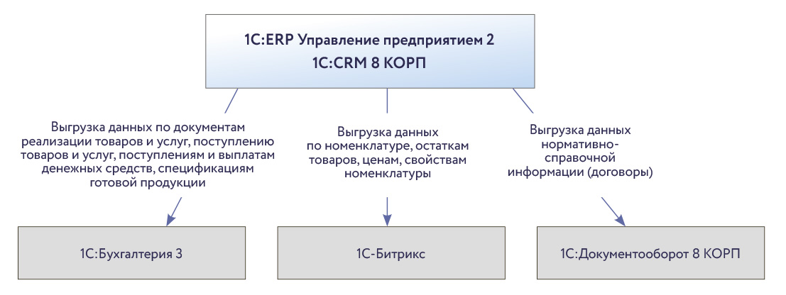 Архитектура информационной системы ПФК Строп