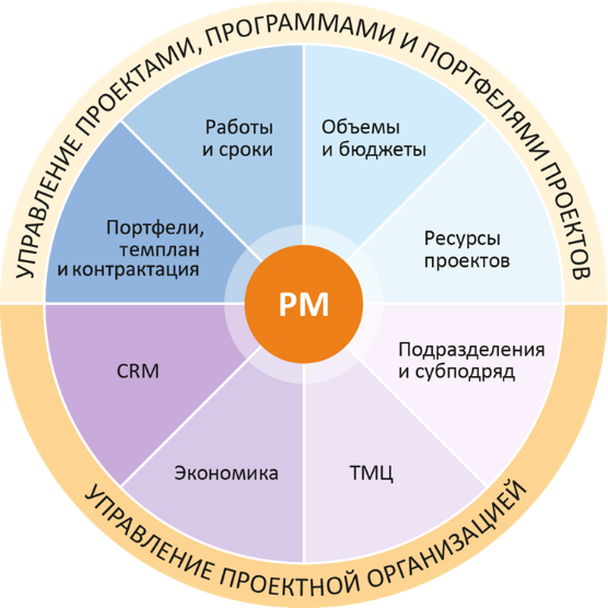 pm-upravleniye-proyektami.png