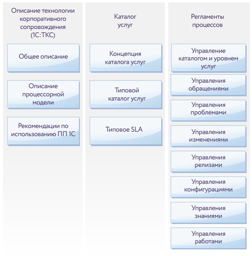 Что такое ткс в бухгалтерии скачать программу для заполнения декларации 3 ндфл за 2019