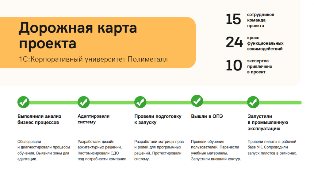 Карта реализации проекта