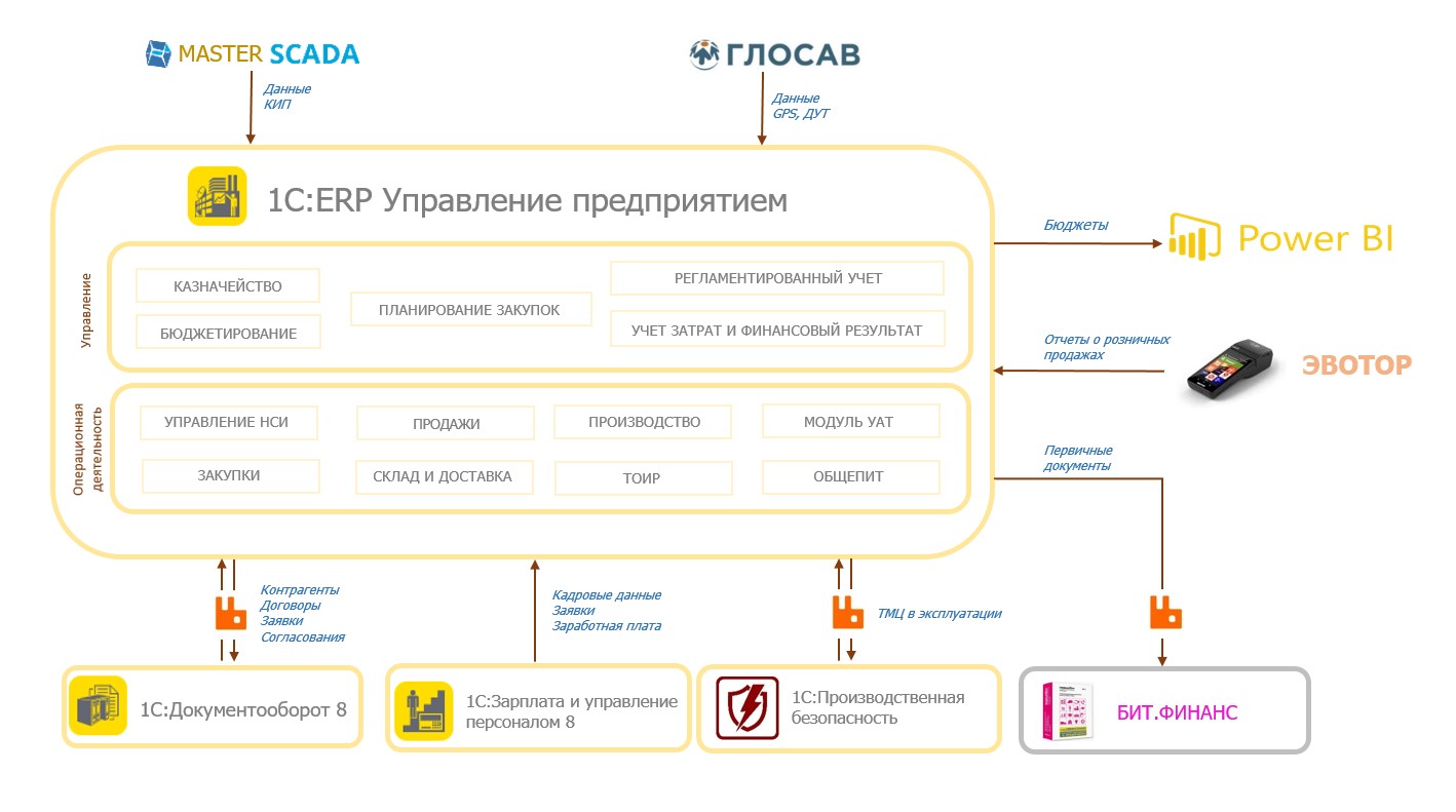 Глосав бк 13мг схема подключения