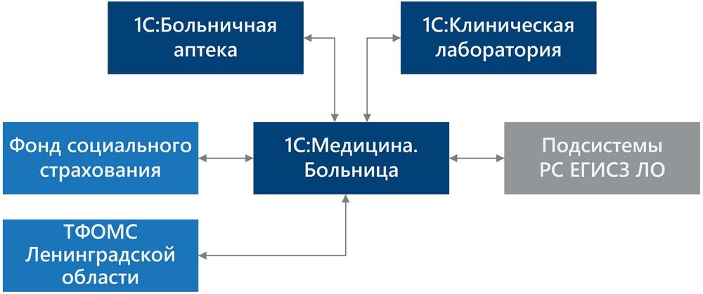 Структура проект хирургического отделения стационара презентация