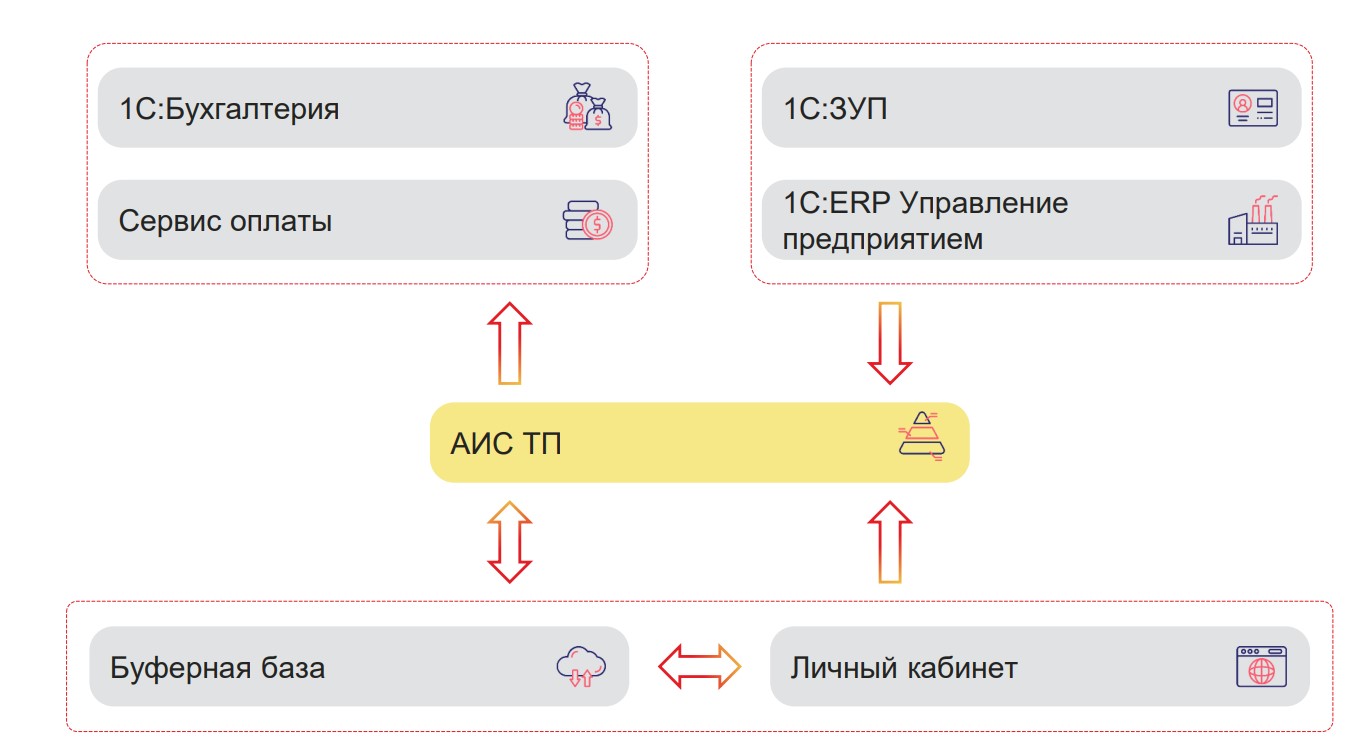 Компания «Региональные электрические сети» построила единую  автоматизированную систему управления технологическими присоединениями