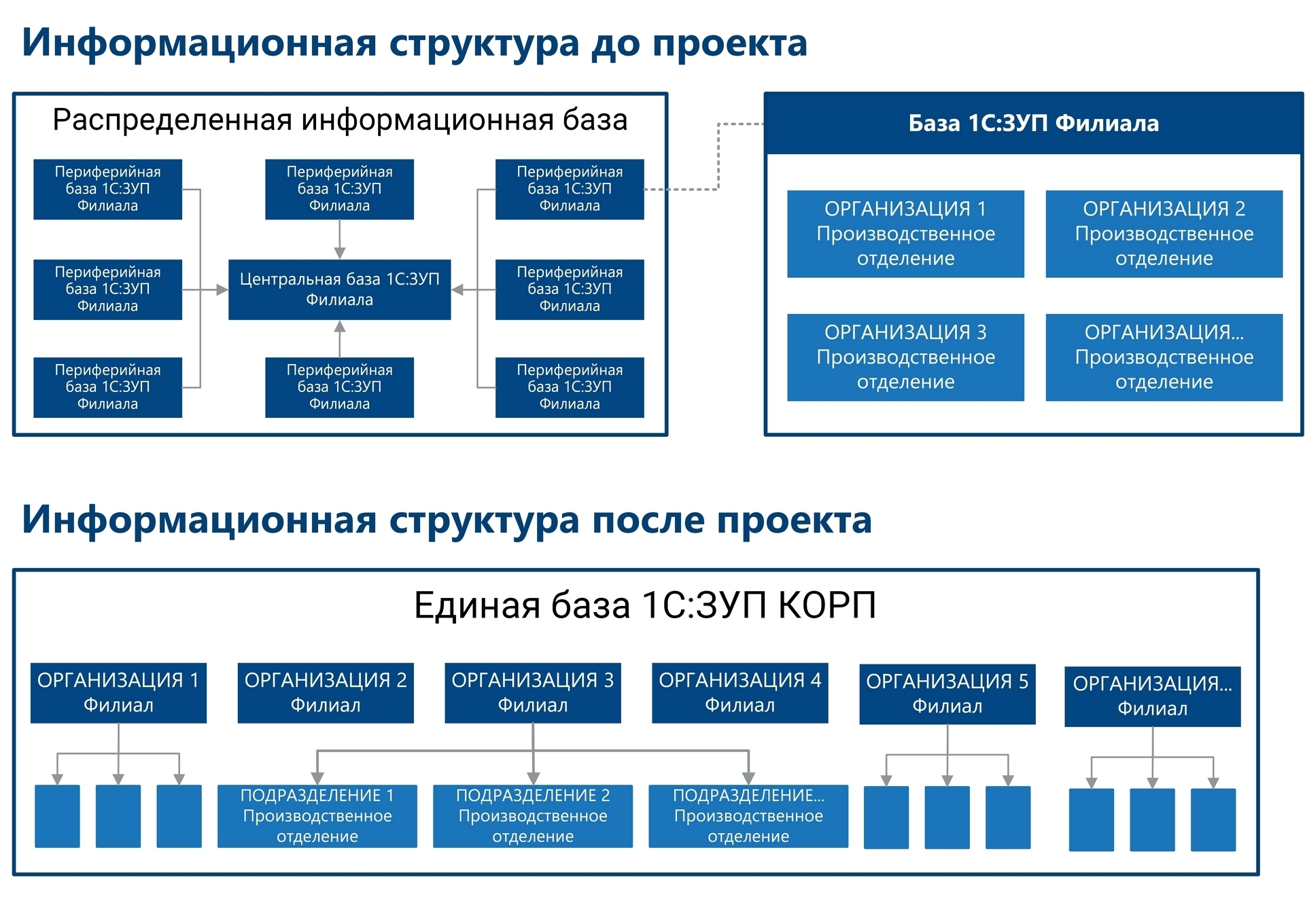 Единая кадровая система