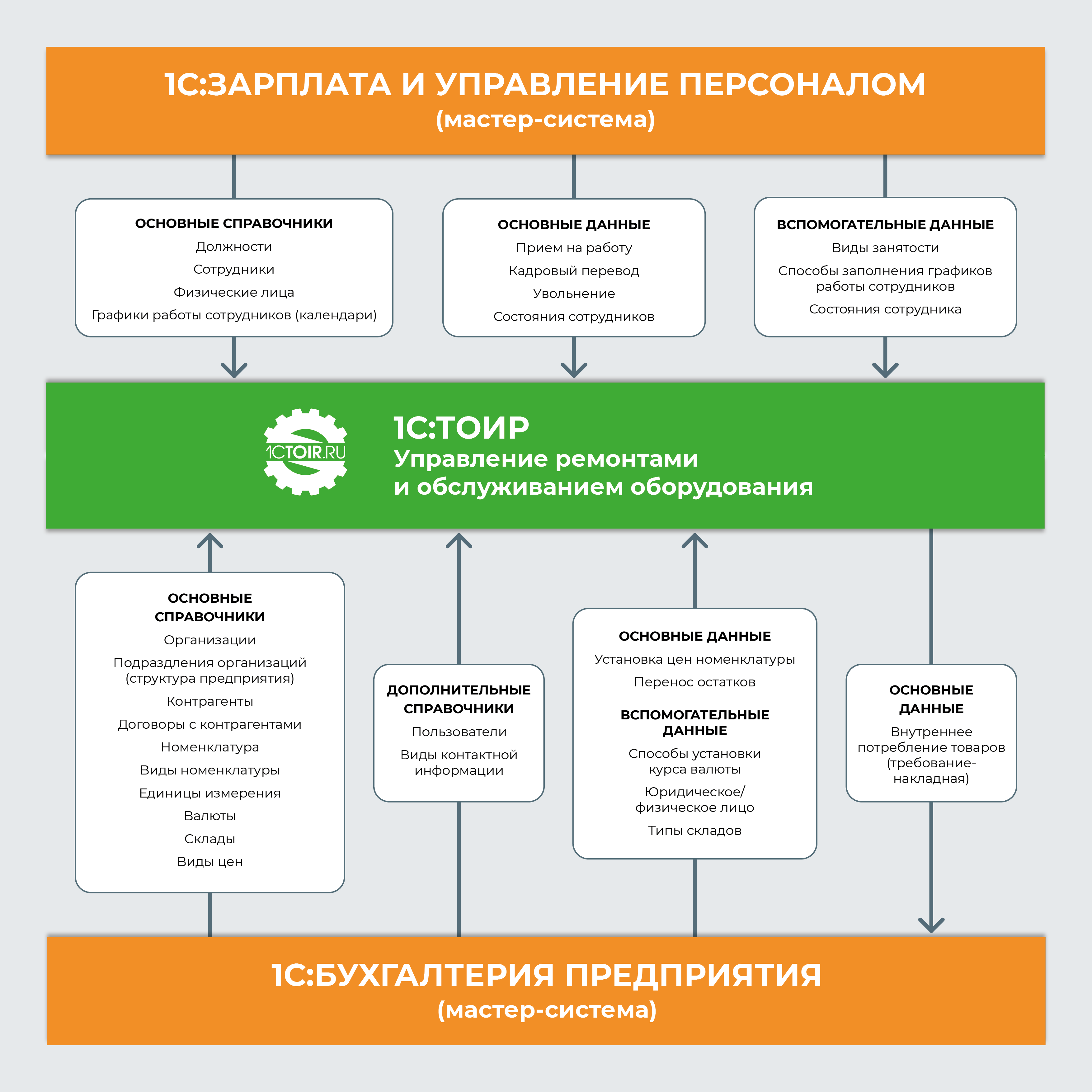 В пилотных подразделениях КПО «Юг» автоматизировали процессы управления ТОиР