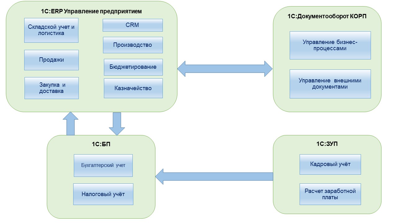 Улучшить качество схемы онлайн