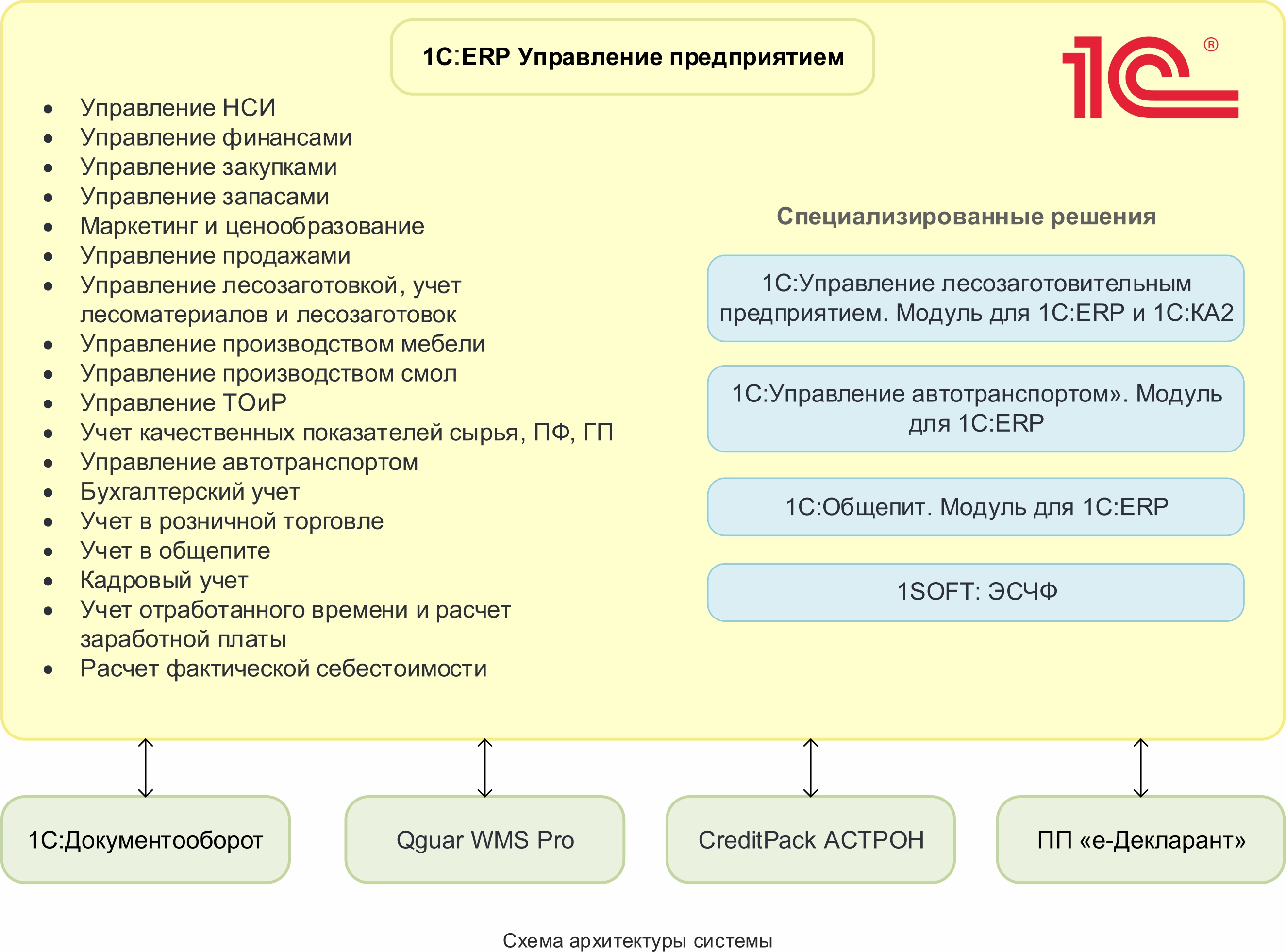 Erp для мебельного производства