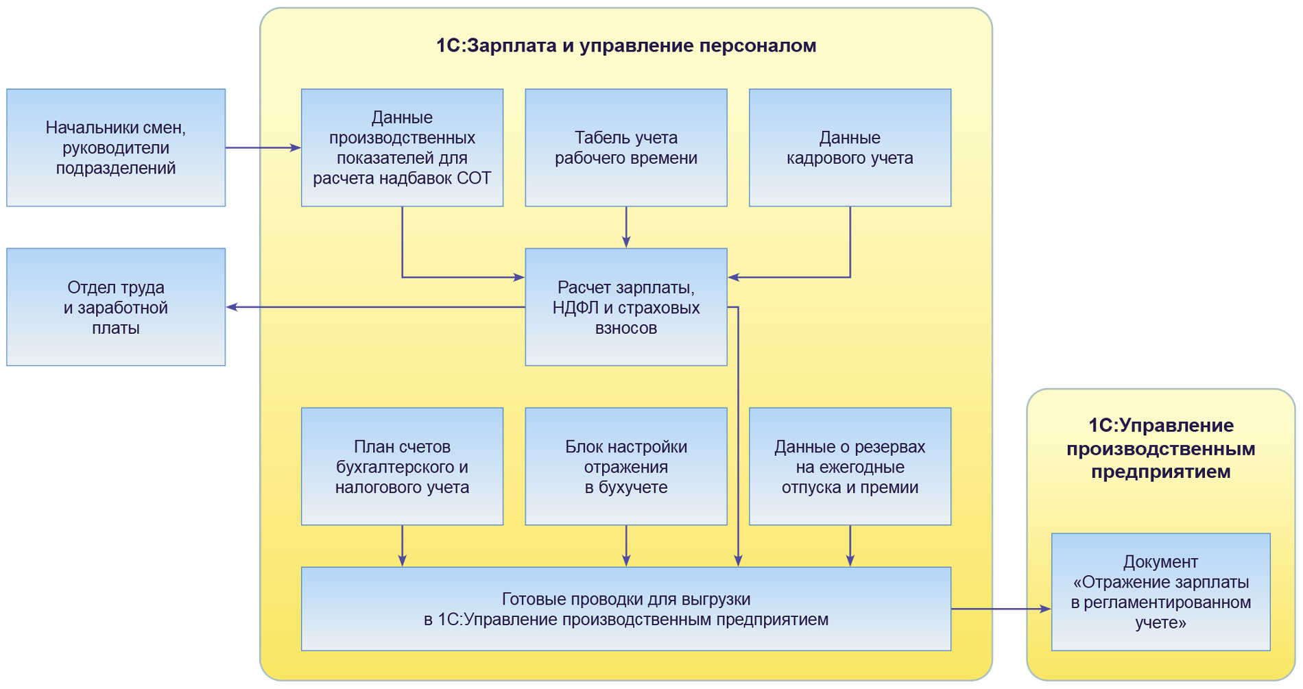 Комплексная автоматизация мебельного производства