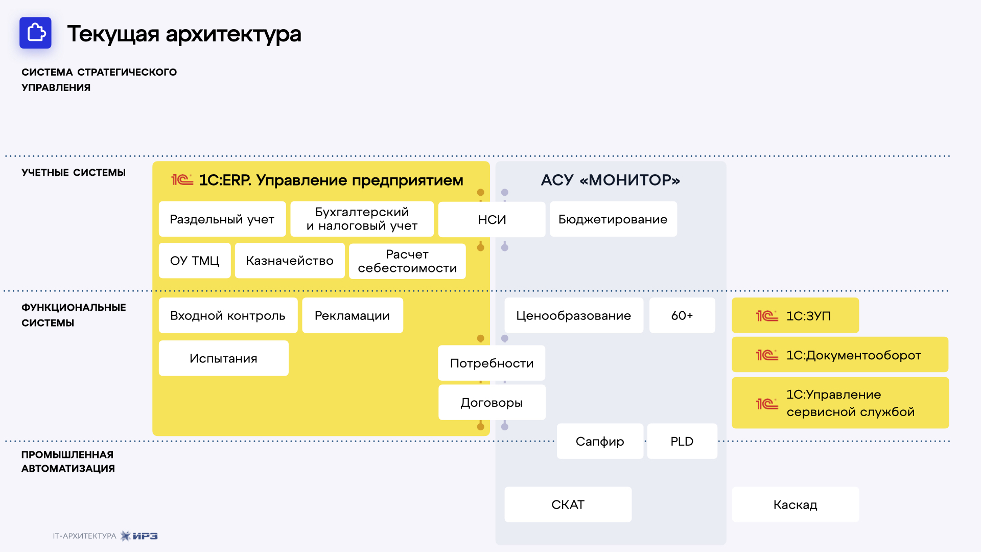 Управление мебельной фабрикой 1с