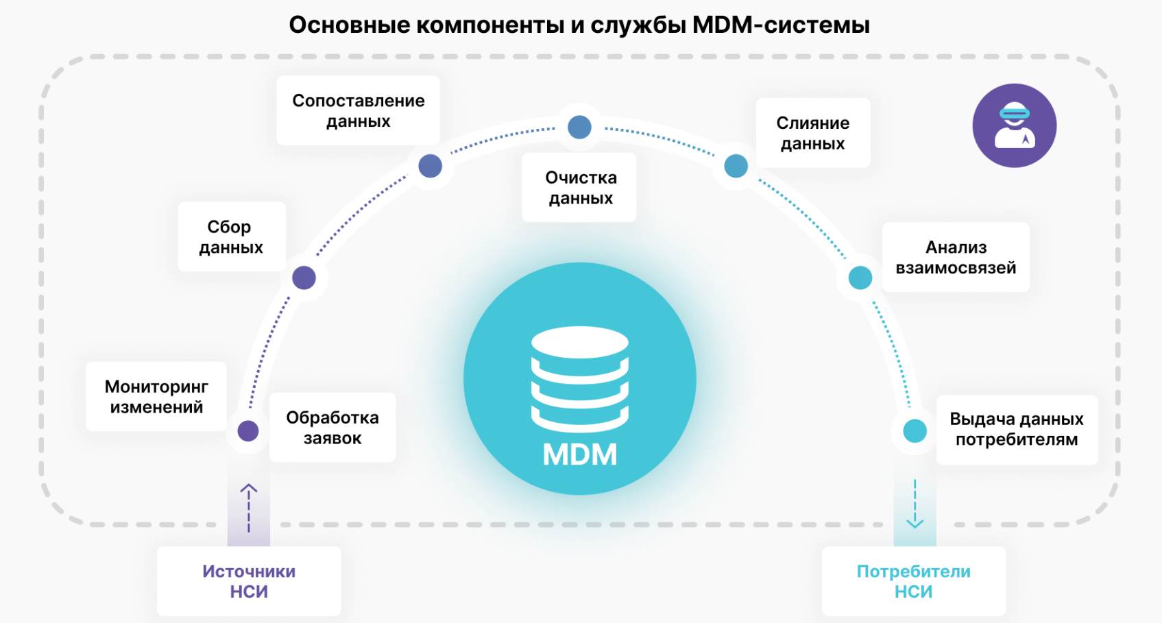 Системой класса mdm. MDM система. Функции MDM систем. MDM системы хранения.