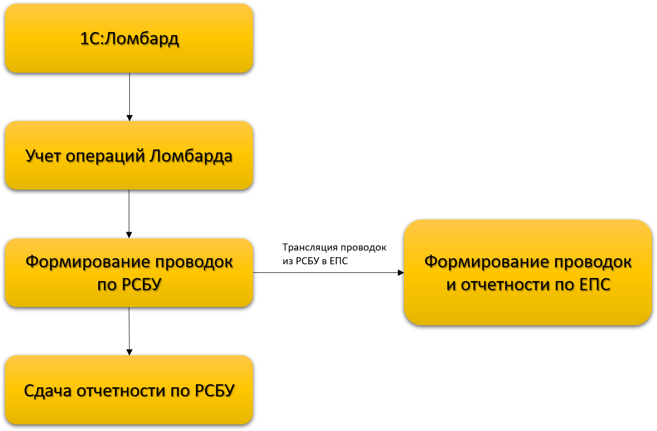 Схема взаиморасчетов при альтернативной сделке