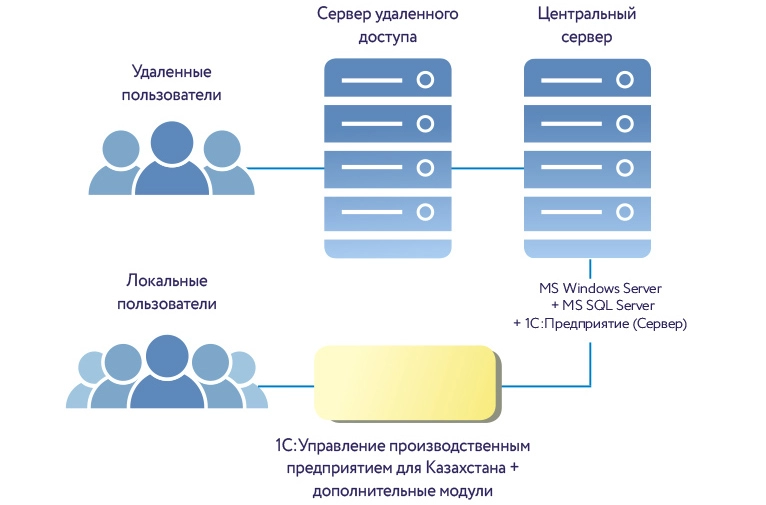 Техническая архитектура решения Латон