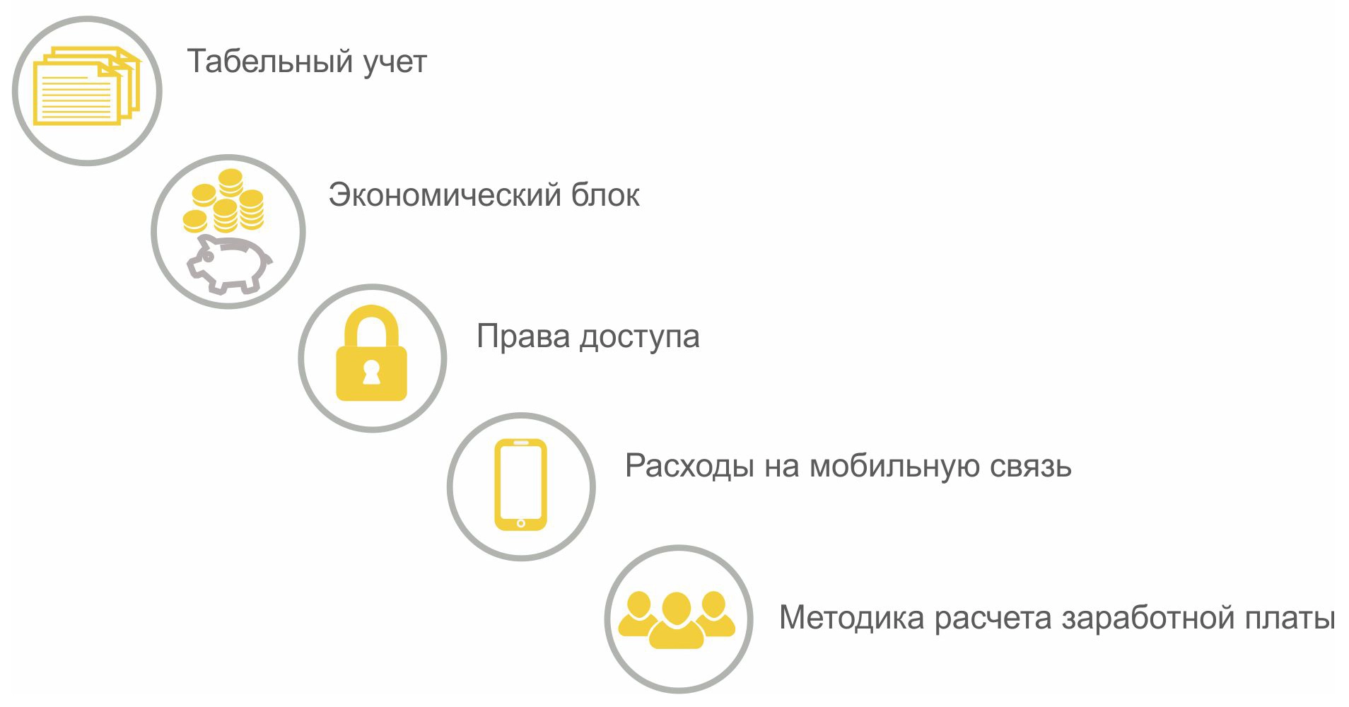 Рис. 2. Доработка подсистем.