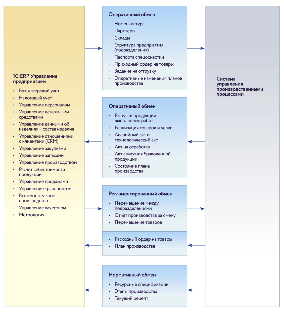 Функциональная архитектура системы