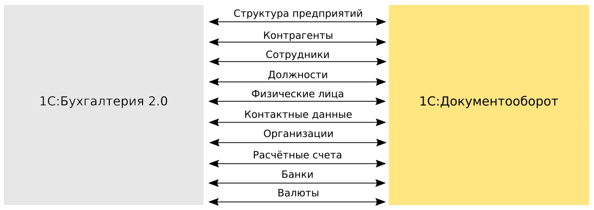 Архитектура системы ФортеИнвест