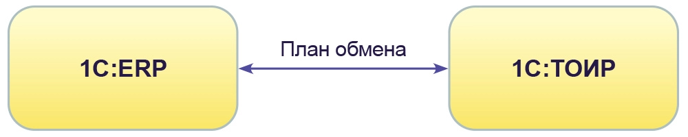 Схема интеграции