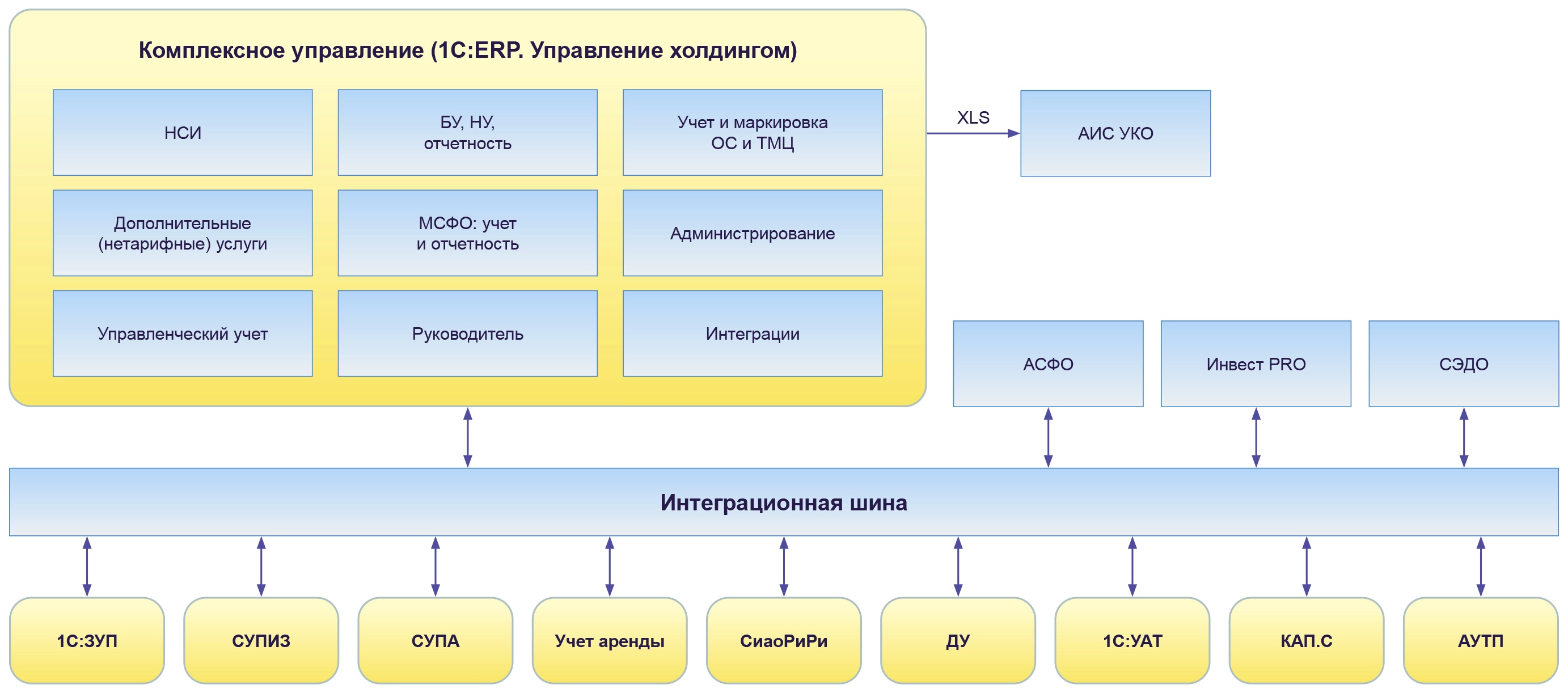 Россети Ленэнерго» создали единую систему бухгалтерского и финансового учета