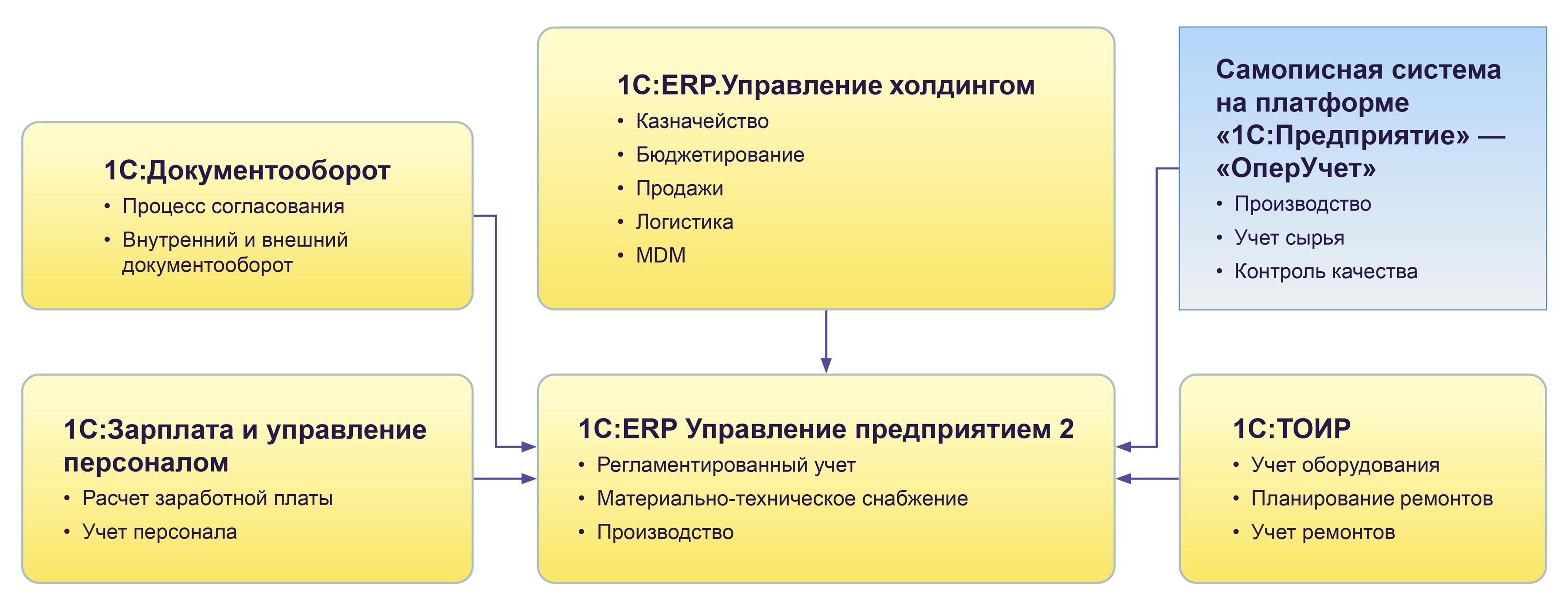 Omsk_Carbon_Grupp_Shema.jpg