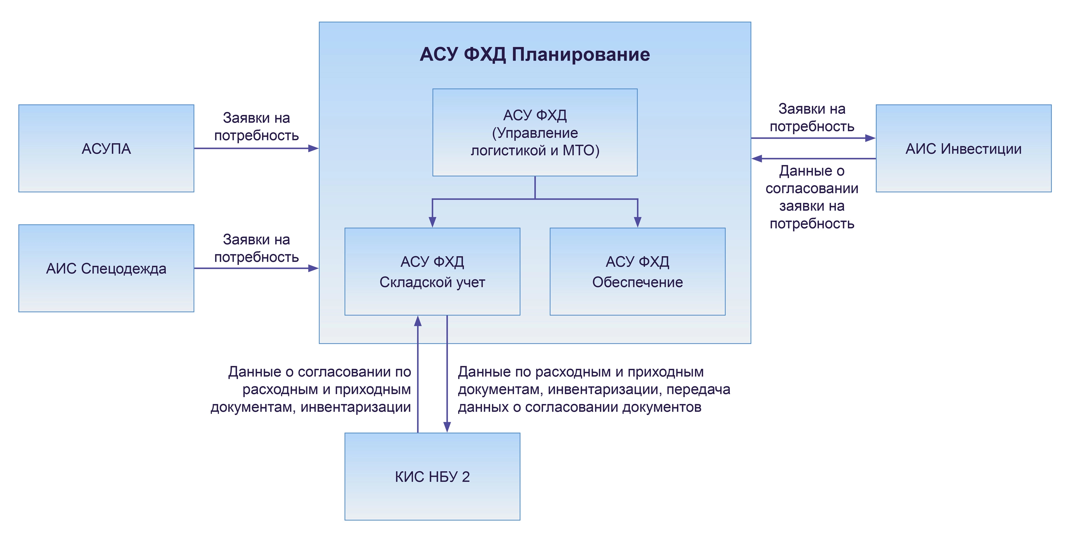 Rosseti_SeveroZapad_Shema.jpg