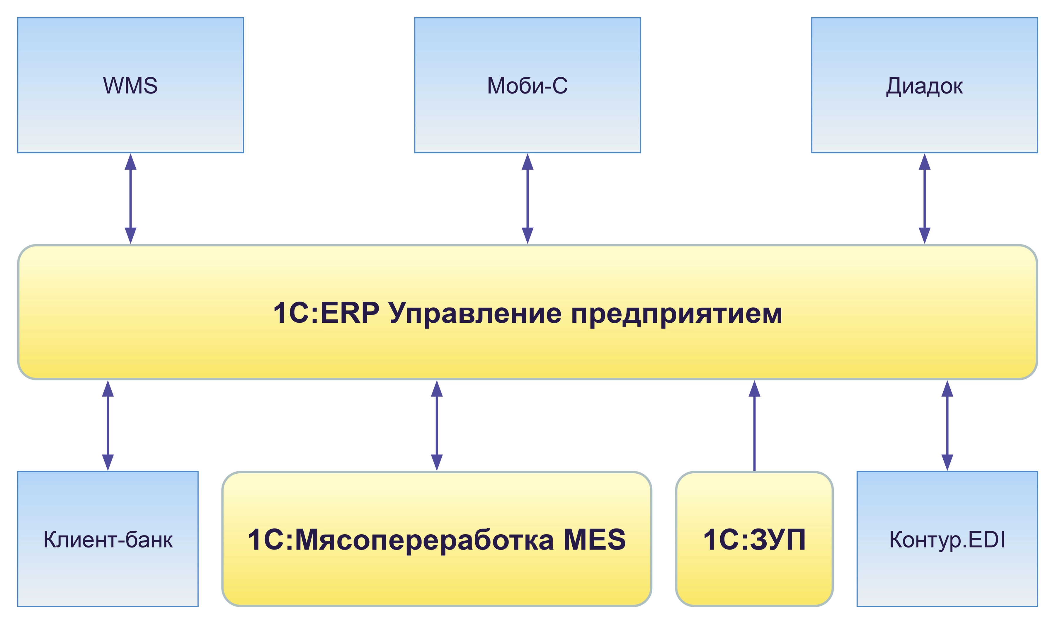 AK_Kamskiy_Shema_.jpg