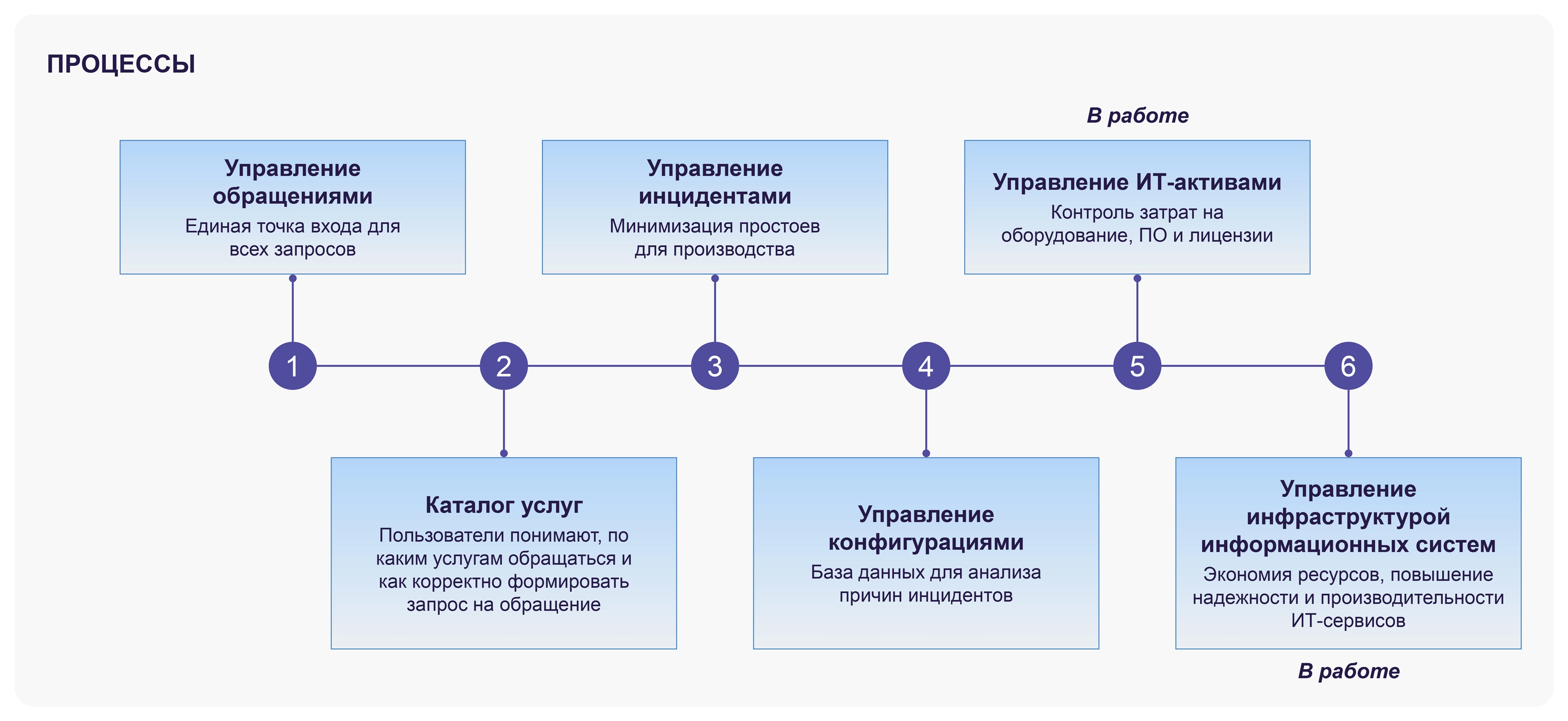 Bread_Kolomensky_Shema.jpg