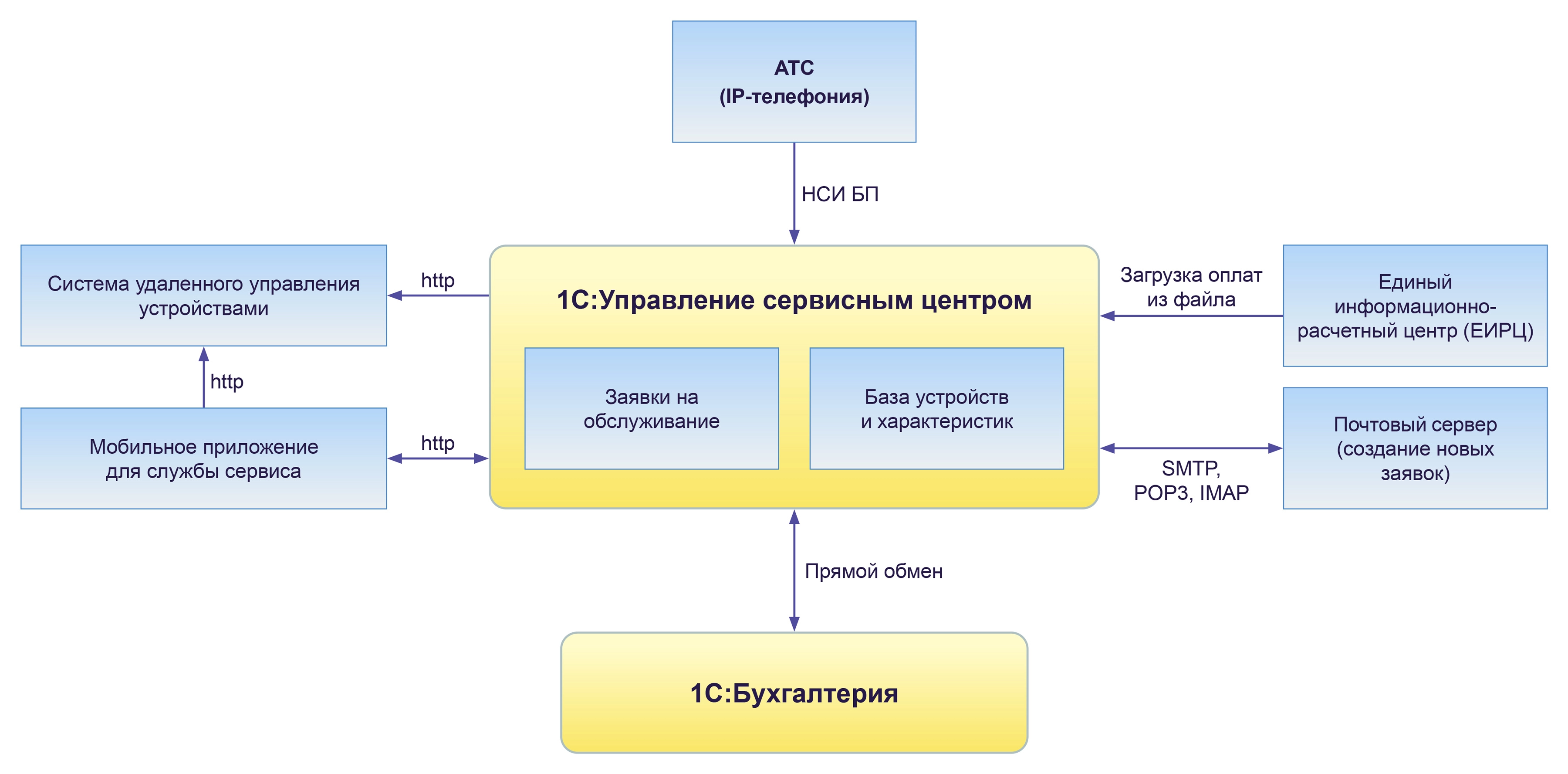 Aventin_Service_Shema.jpg